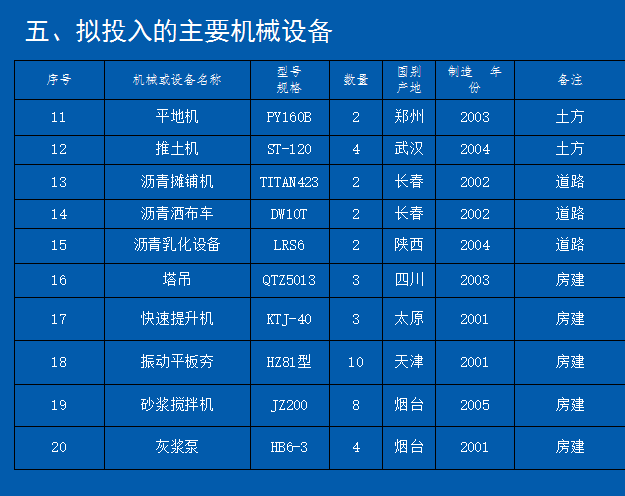 拟投入主要机械设备资料下载全指南 从清单编制到合规管理